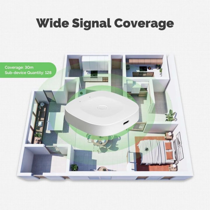 MOES - Passerelle Zigbee sans fil Gateway Hub