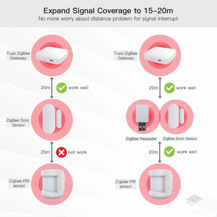 MOES - Répéteur Zigbee sans fil Repeater ZZJ-R02-MS